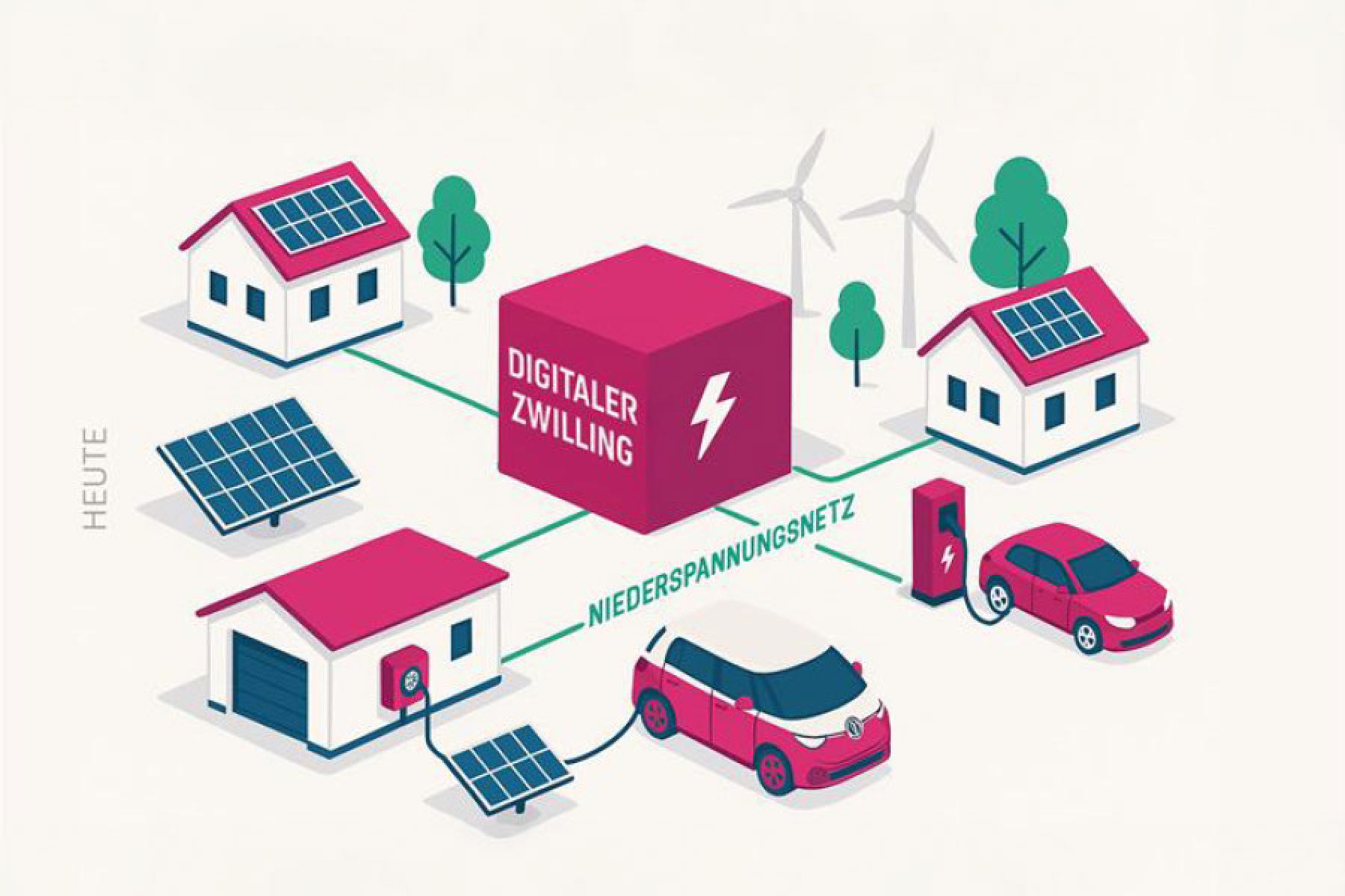 Funktionsschema der Energieflüsse im Stromnetz. 